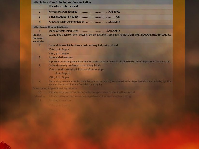 Checking the Checklists