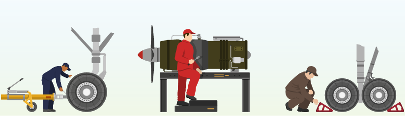 Maintenance Human Factors: Beyond Error to Performance