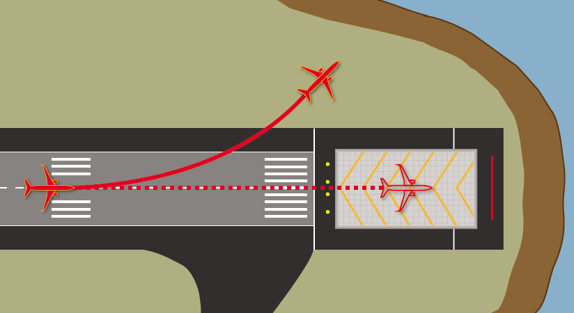 EMAS Avoidance?