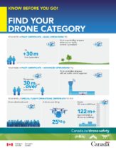 drone infographic