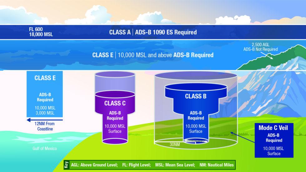 Progress Seen as ADS-B Deadline Looms