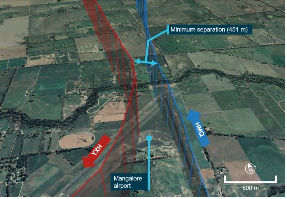 ‘Effective Listening’