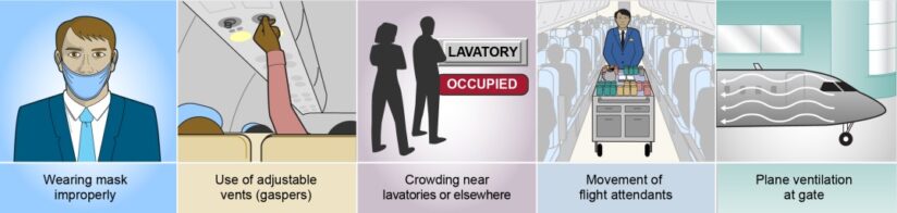 A Push for New Research