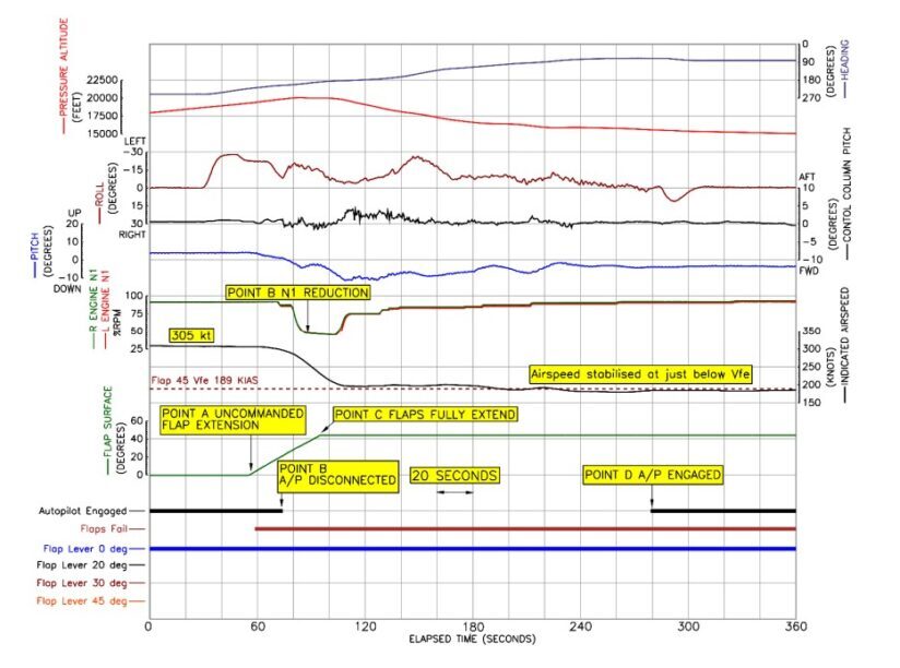 ‘Uncommanded … Unarrested’