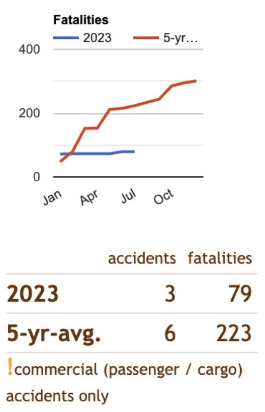 fatalities-with-label