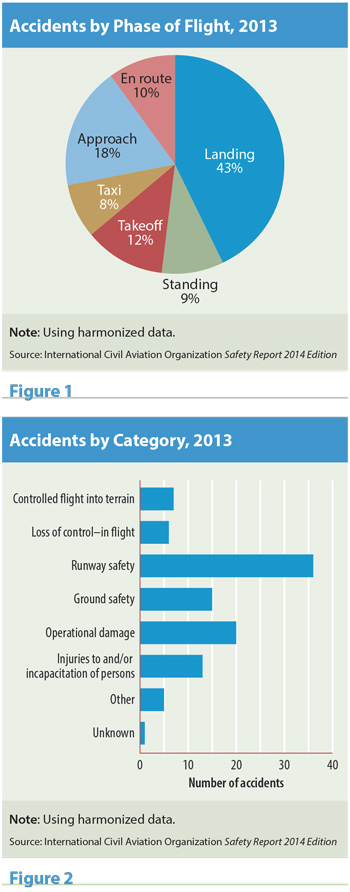 Analysis of Newly Harmonized Data Confirms Global Priorities