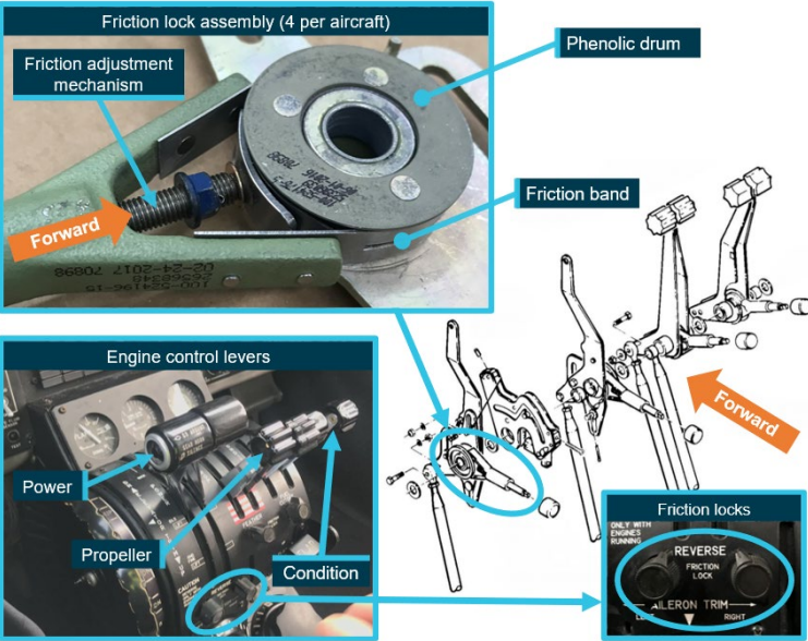 Power Lever Migration
