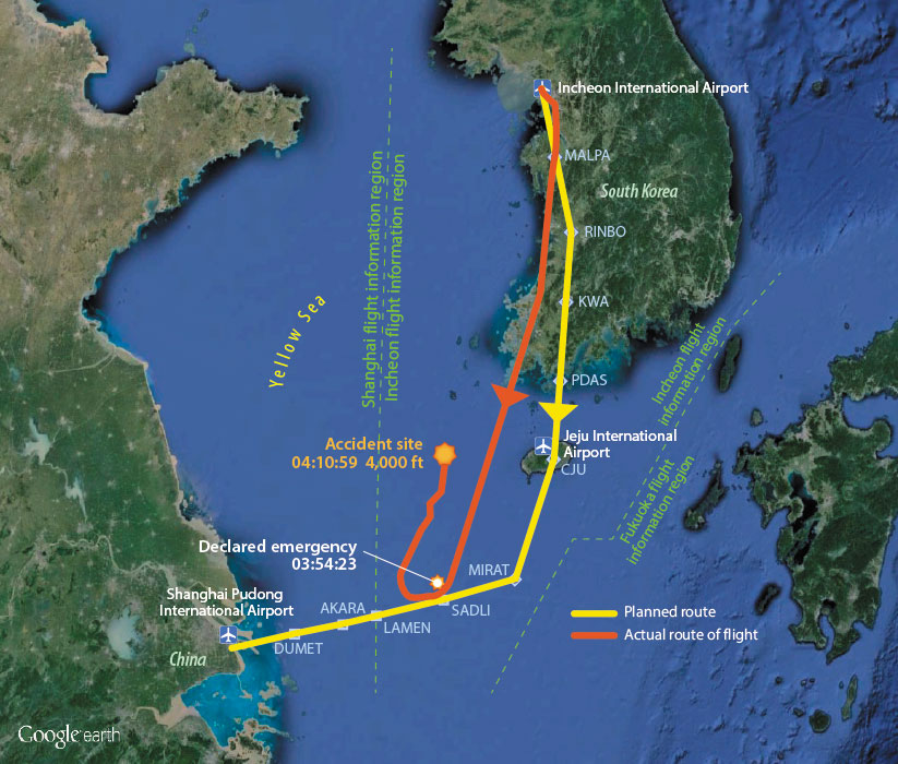 Flight Path Management