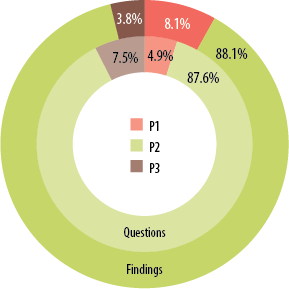 Australia’s CASA Gains Access to IATA Safety Audits