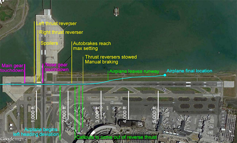 NTSB Opens Docket in Air Canada Taxiway Overflight Incident