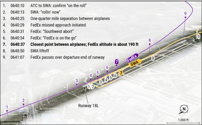 Technological Back-Ups